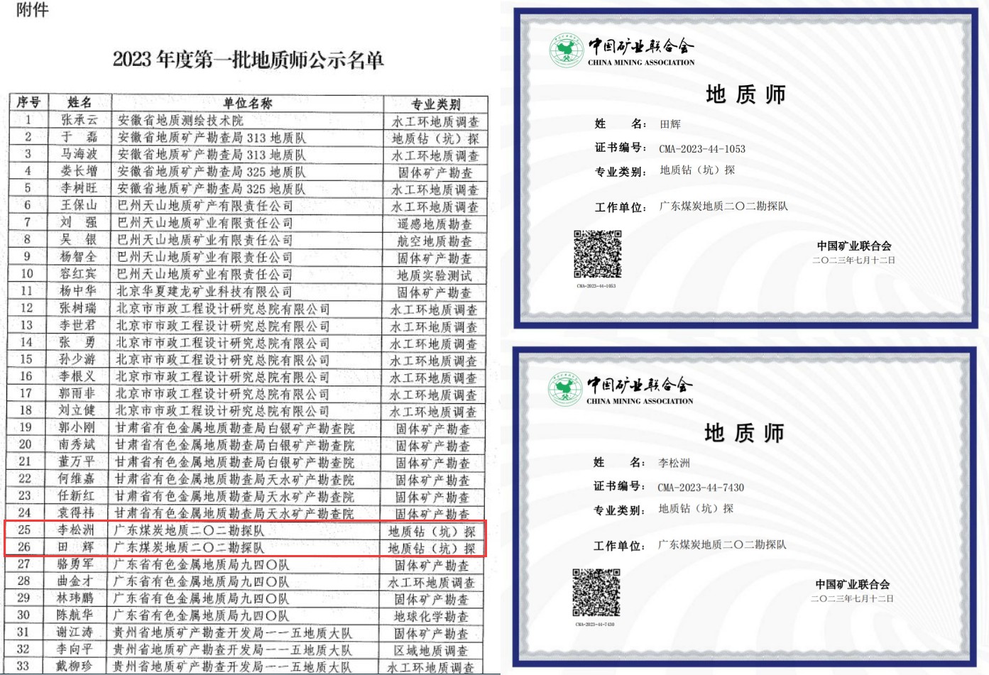 4.田輝、李松洲入選了2023年中國(guó)礦業(yè)聯(lián)合會(huì)第一批地質(zhì)師名單.jpg